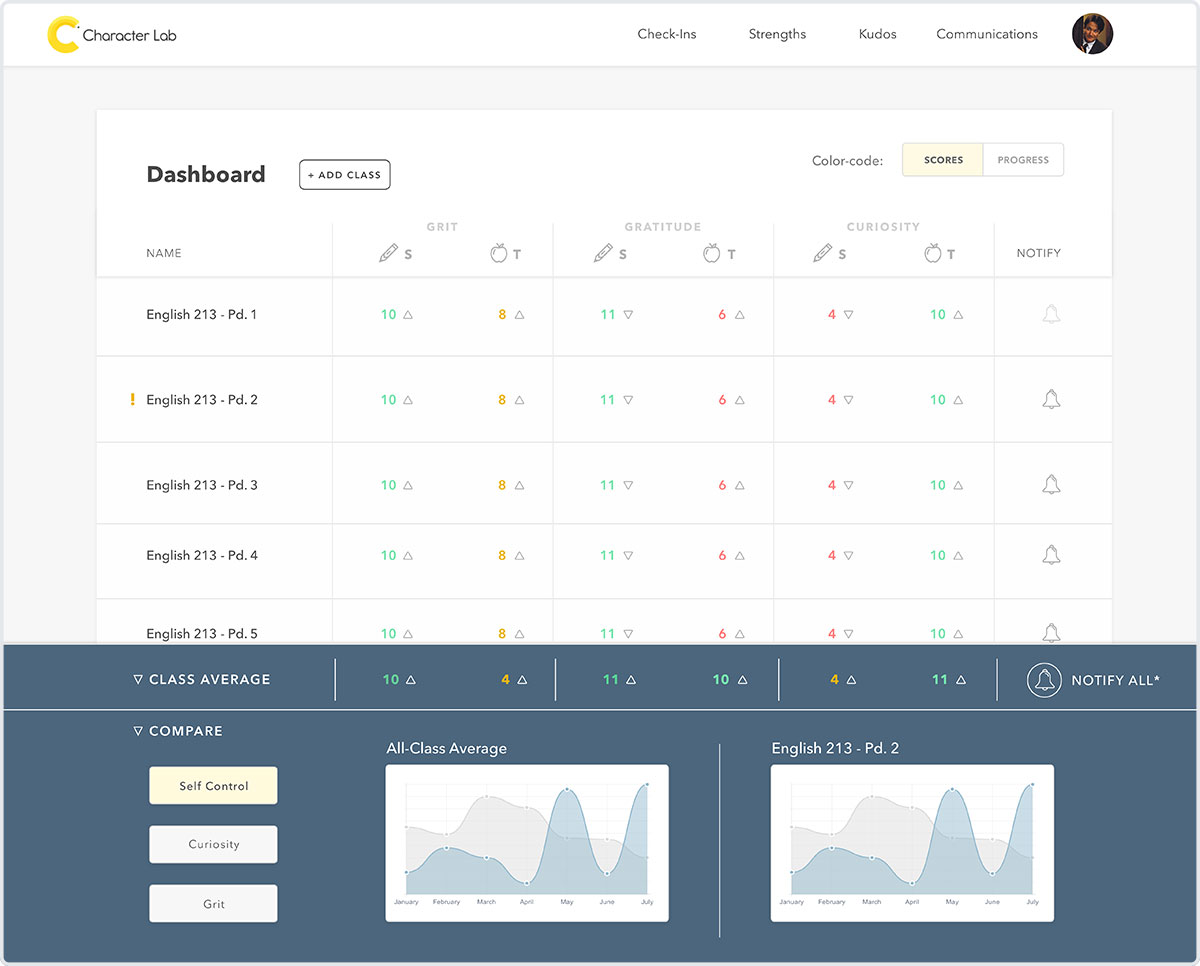 View Student Trends In Real Time