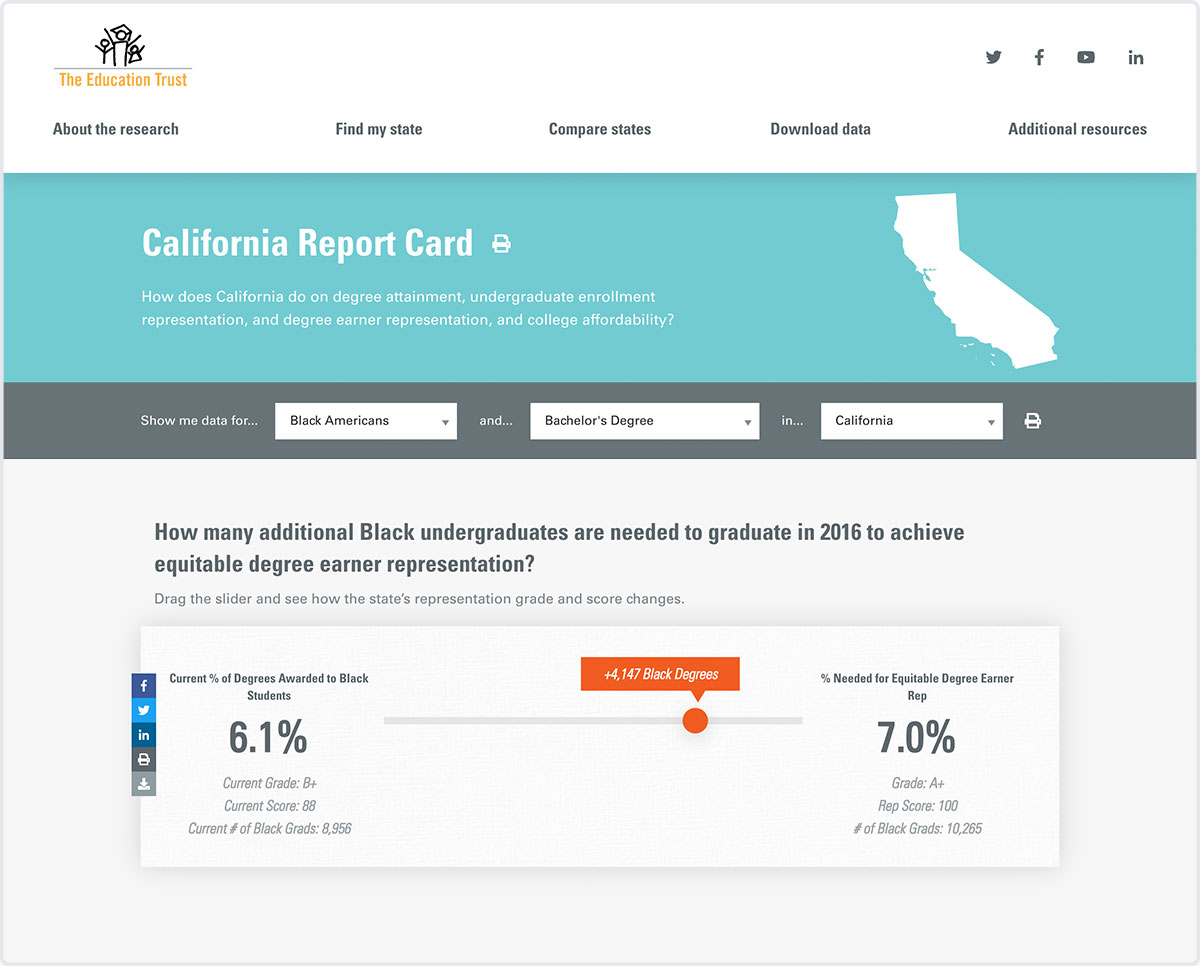 Interactive Tools For Big Data Visualization