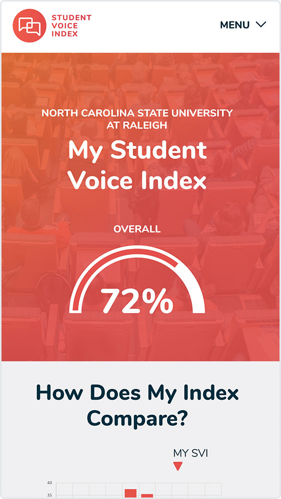 Mobile-Friendly From The Ground Up